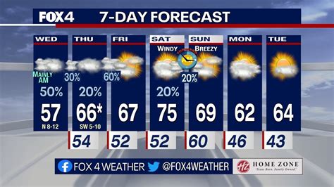 weekly forecast for dallas|15 day forecast for dallas.